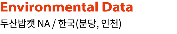Environmental Data      NA     (  ,   ) 