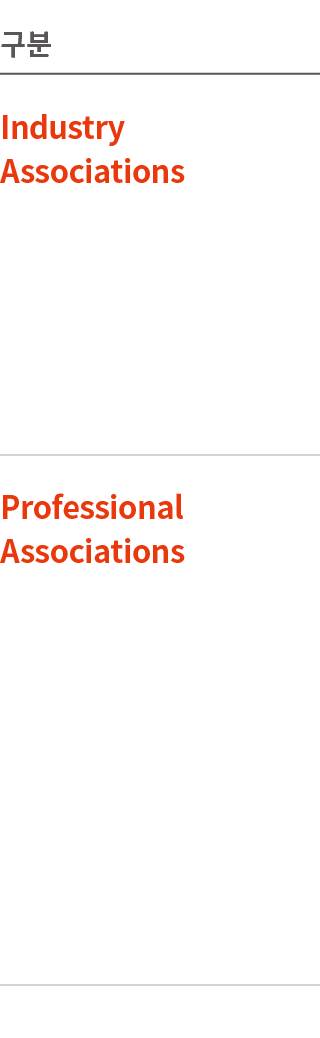    Industry Associations    Professional Associations     