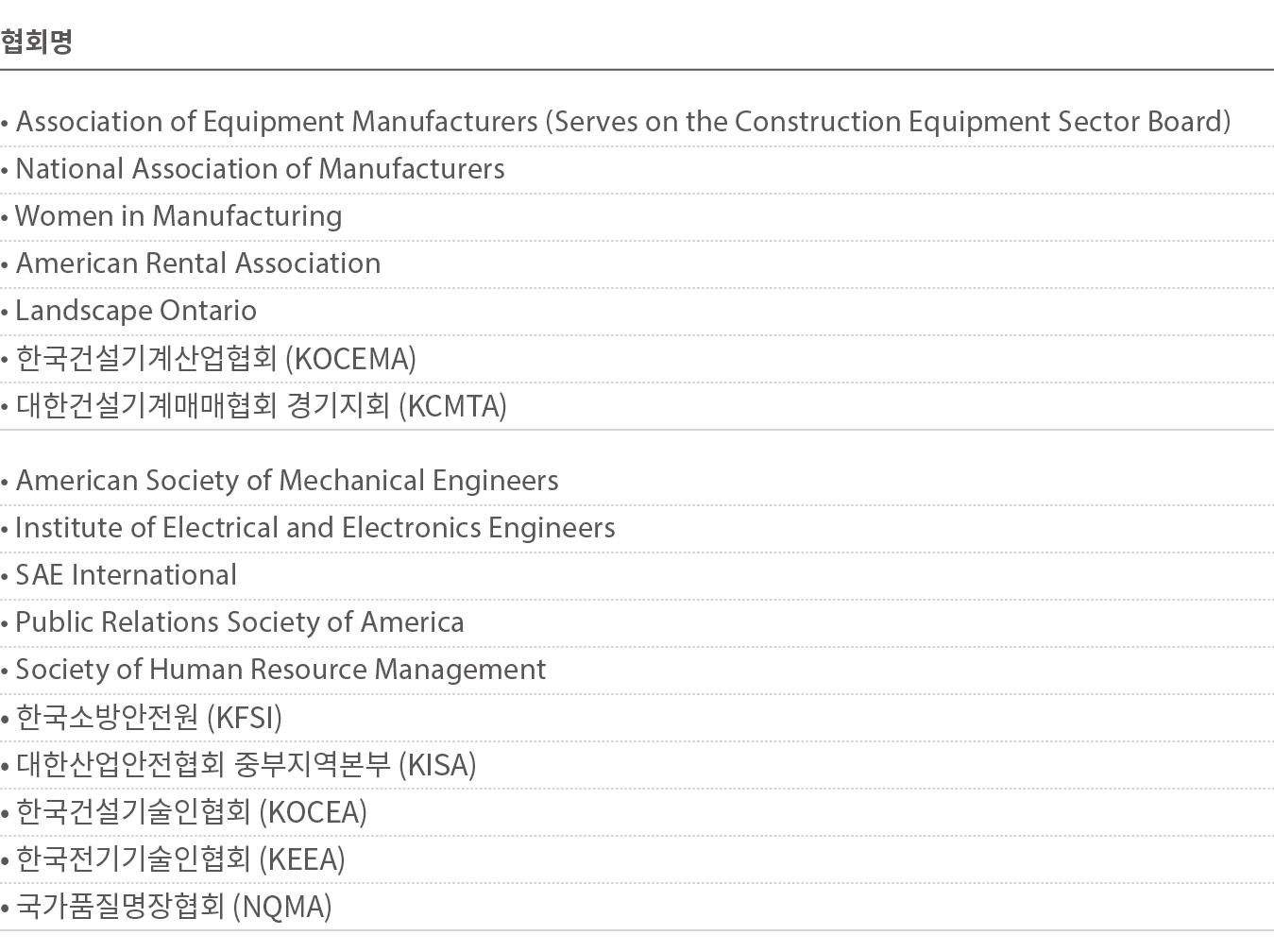       Association of Equipment Manufacturers (Serves on the Construction Equipment Sector Board)   National Associati   