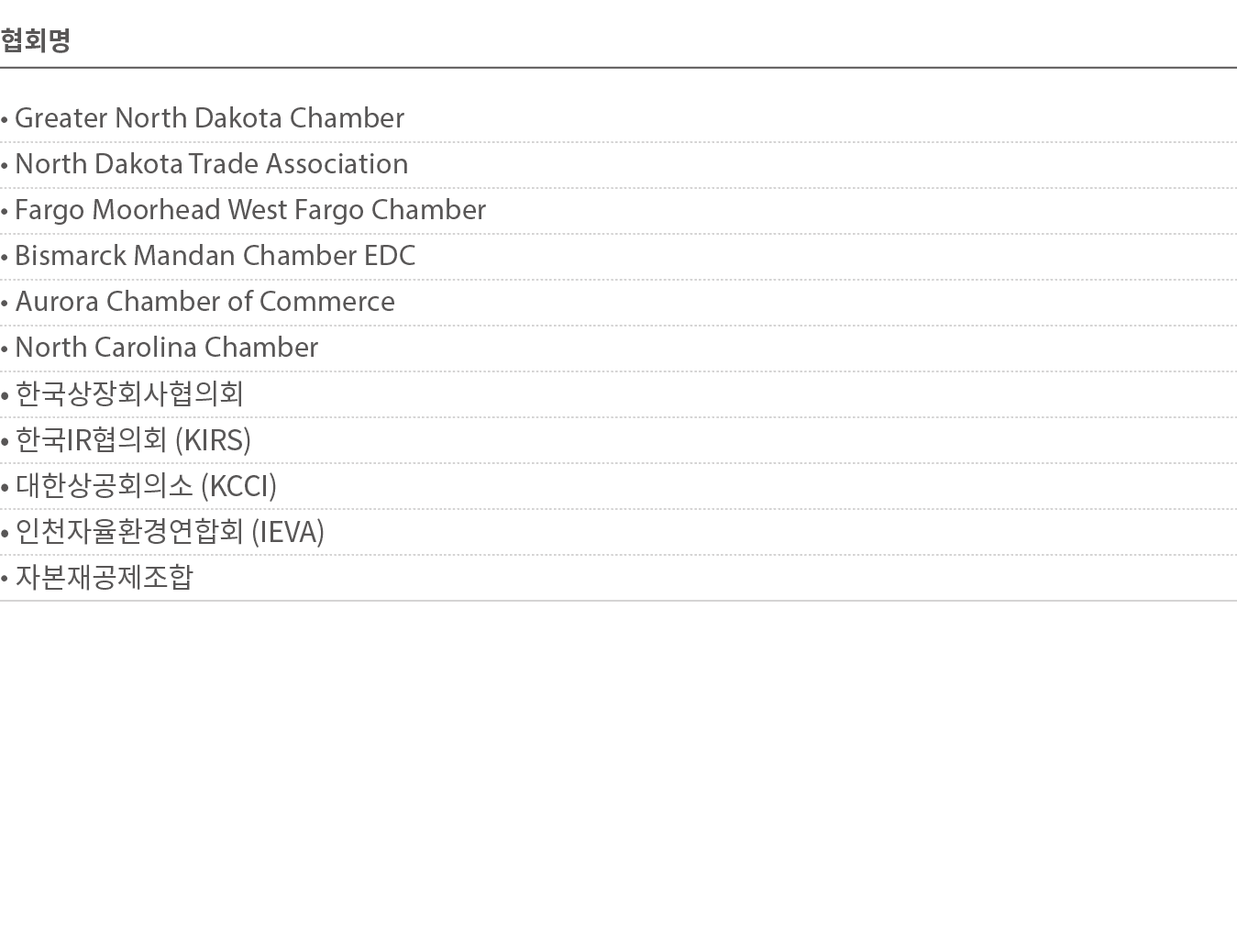       Greater North Dakota Chamber   North Dakota Trade Association   Fargo Moorhead West Fargo Chamber   Bismarck Ma   