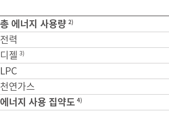            2)       3) LPC                 4) 