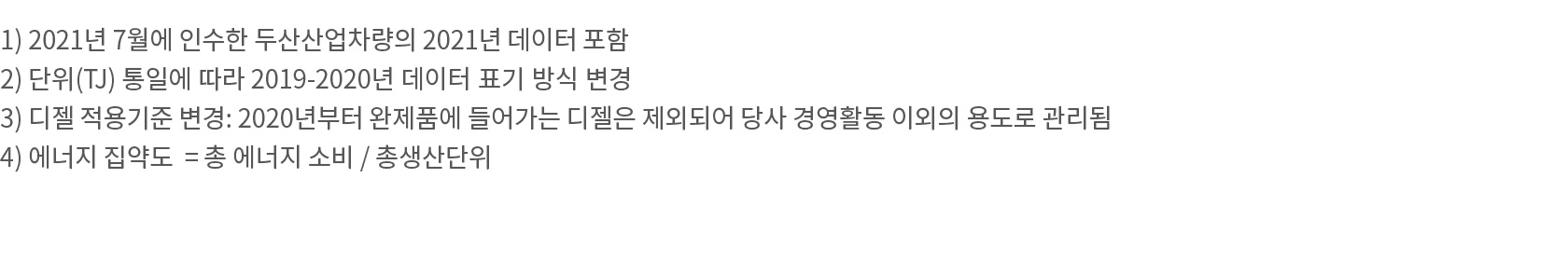 1) 2021  7               2021         2)   (TJ)        2019-2020               3)           : 2020                      