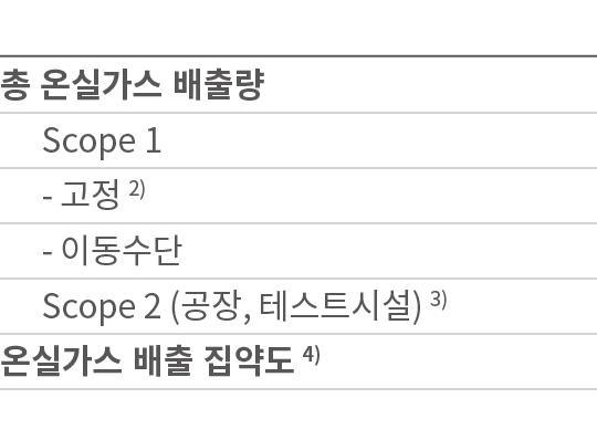             Scope 1 -    2) -      Scope 2 (  ,      ) 3)             4) 
