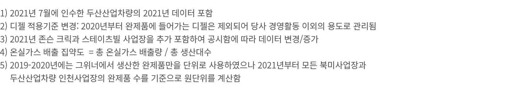 1)  2021  7               2021         2)           : 2020                                           3) 2021            