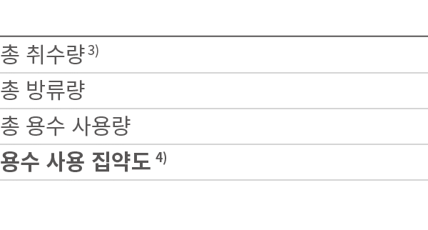        3)                          4) 