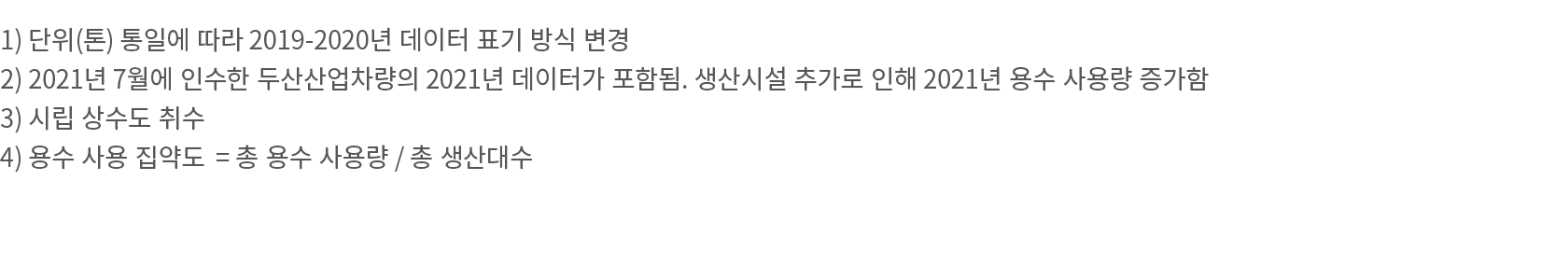 1)   ( )        2019-2020               2) 2021  7               2021                        2021             3)        