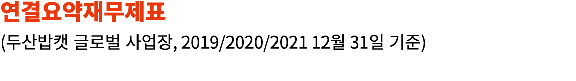          (            , 2019 2020 2021 12  31    )