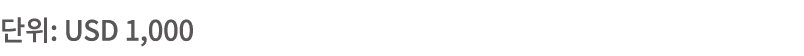   : USD 1,000 