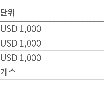    USD 1,000 USD 1,000 USD 1,000    