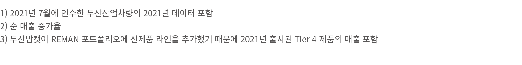 1) 2021  7               2021         2)          3)       REMAN                         2021      Tier 4           