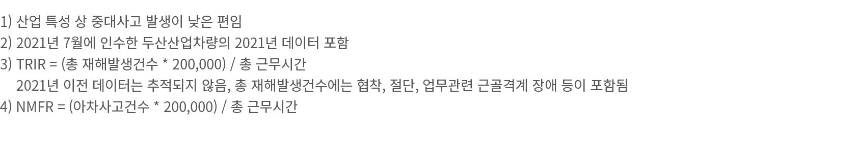 1)                        2) 2021  7               2021         3)  TRIR   (         * 200,000)                 2021    