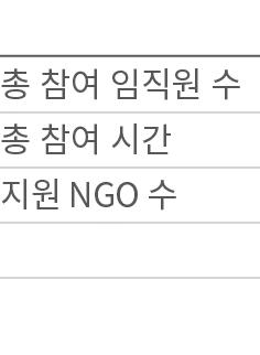                        NGO   