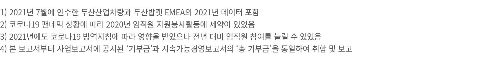 1) 2021  7                    EMEA  2021         2)    19            2020                      3) 2021       19         