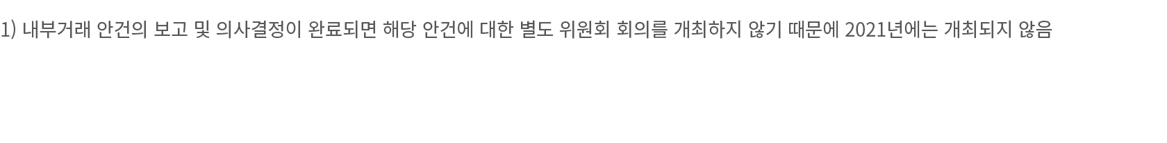 1)                                                           2021           