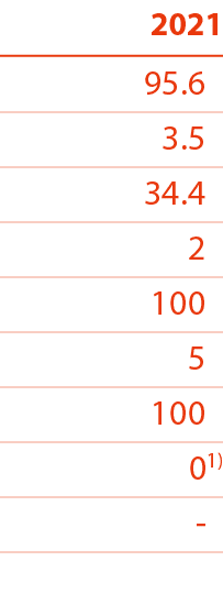 2021 95 6 3 5 34 4 2 100 5 100 01)    - 