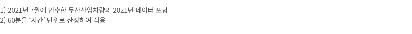 1) 2021  7               2021         2) 60                    