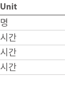 Unit           