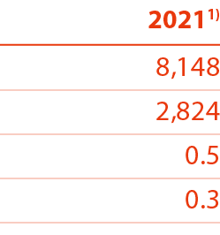 20211) 8,148 2,824 0 5 0 3 