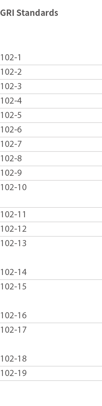GRI Standards  102-1 102-2 102-3 102-4 102-5 102-6 102-7 102-8 102-9 102-10 102-11 102-12 102-13 102-14 102-15 102-16   