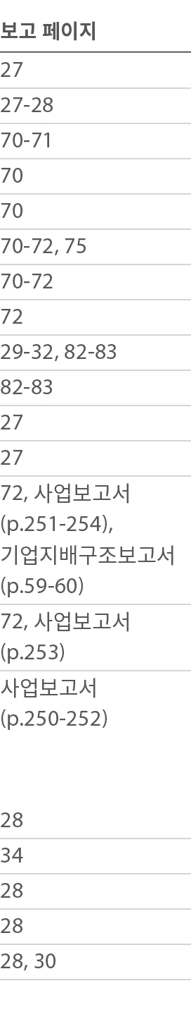        27 27-28 70-71 70 70 70-72, 75 70-72 72 29-32, 82-83 82-83 27 27 72,       (p 251-254),           (p 59-60) 72   