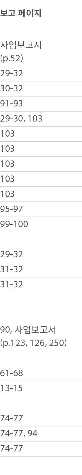               (p 52) 29-32 30-32 91-93 29-30, 103 103 103 103 103 103 95-97 99-100  29-32  31-32  31-32  90,       (p   