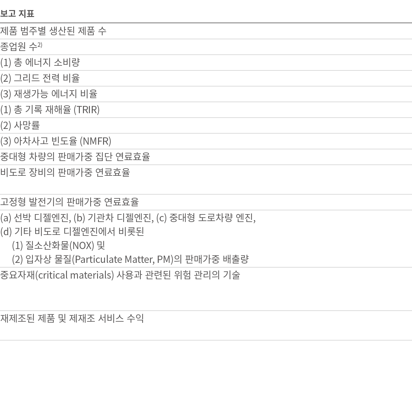                            2) (1)           (2)           (3)             (1)          (TRIR) (2)     (3)          (N   