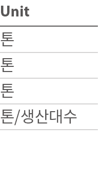 Unit              
