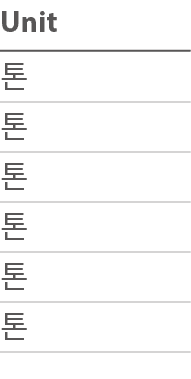 Unit             