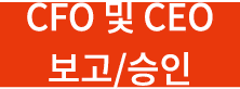 CFO   CEO      