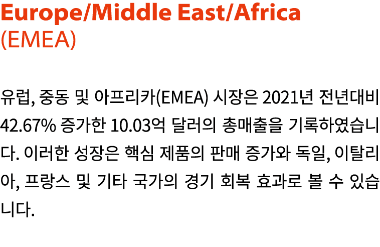 Europe Middle East Africa (EMEA)   ,          (EMEA)     2021       42 67%     10 03                                    