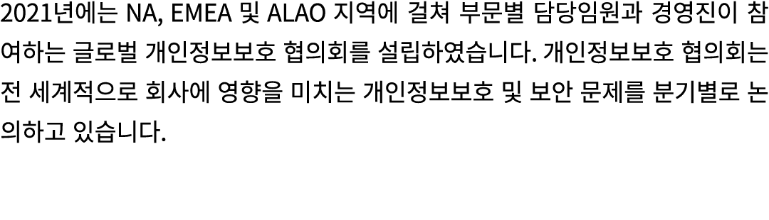 2021    NA, EMEA   ALAO                                                                                                 