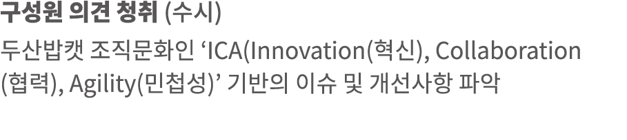           (  )             ICA(Innovation(  ), Collaboration (  ), Agility(   )                   