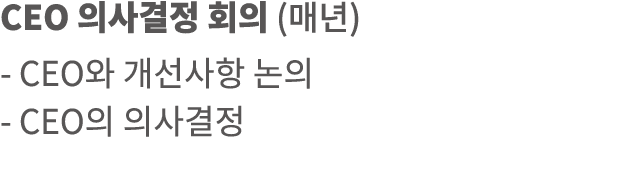 CEO         (  ) - CEO          - CEO       