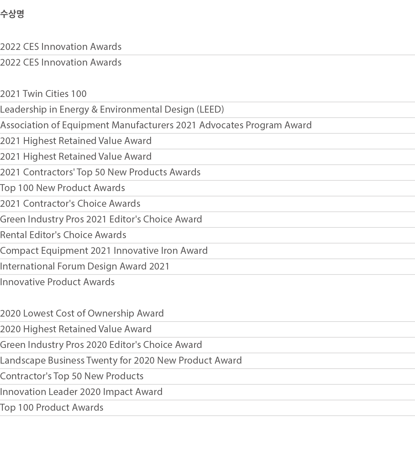      2022 CES Innovation Awards 2022 CES Innovation Awards 2021 Twin Cities 100 Leadership in Energy & Environmental    