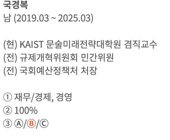       (2019 03   2025 03)  ( ) KAIST                ( )              ( )                    ,      100%         