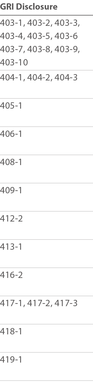 GRI Disclosure 403-1, 403-2, 403-3, 403-4, 403-5, 403-6 403-7, 403-8, 403-9, 403-10 404-1, 404-2, 404-3 405-1 406-1 4   
