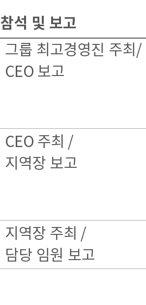                     CEO     CEO                                 