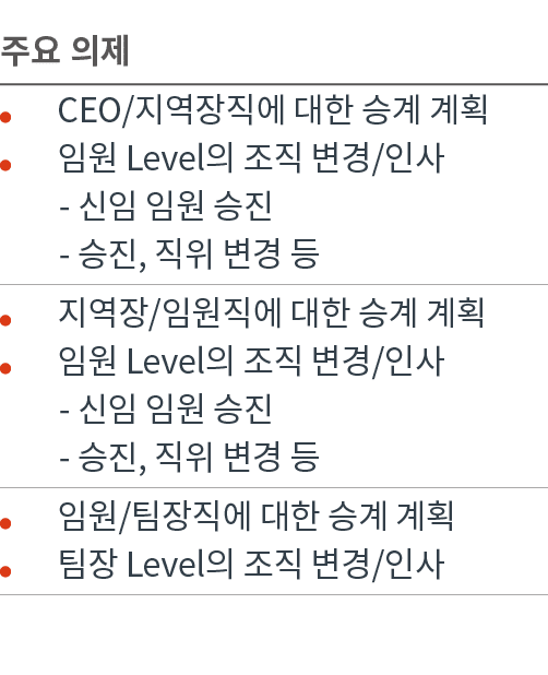           CEO                       Level           -          -   ,                                      Level         