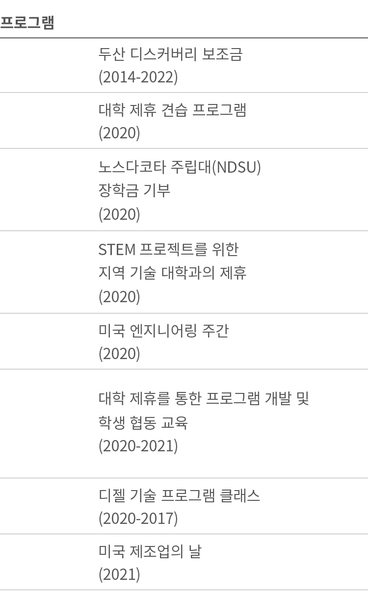                    (2014-2022)                (2020)          (NDSU)            (2020) STEM                             