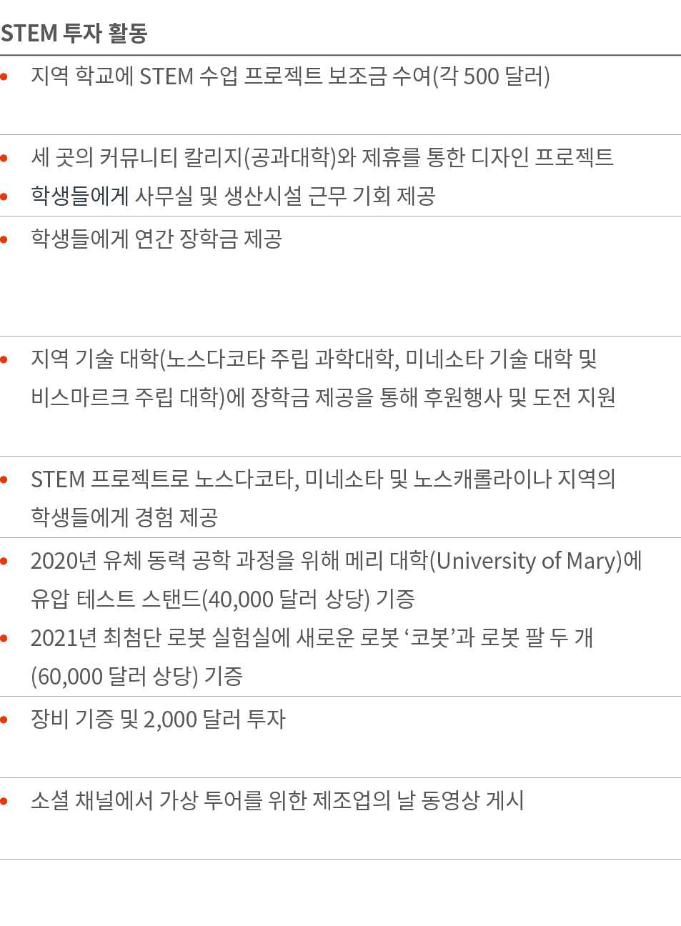 STEM                  STEM               (  500   )                  (    )                                             