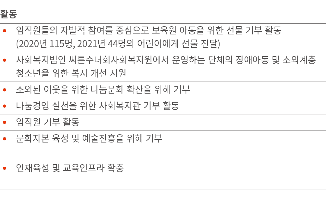                                               (2020  115 , 2021  44              )                                      