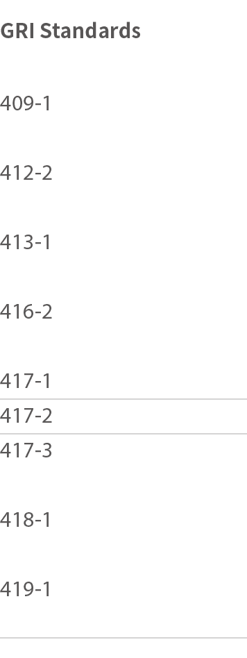 GRI Standards 409-1 412-2 413-1 416-2 417-1 417-2 417-3 418-1 419-1 