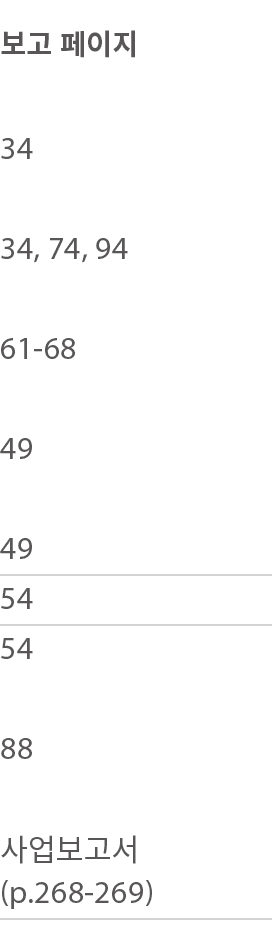         34  34, 74, 94 61-68 49  49 54 54  88        (p 268-269) 