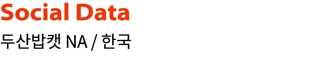 Social Data      NA     