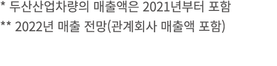 *              2021       ** 2022       (           ) 