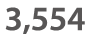 3,554