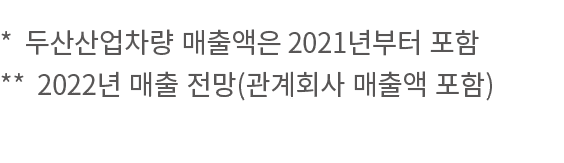 *              2021       **  2022       (           ) 