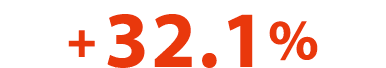 + 32 1%