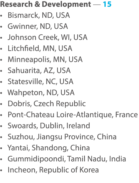 Research & Development — 15    Bismarck, ND, USA    Gwinner, ND, USA    Johnson Creek, WI, USA    Litchfield, MN, USA   