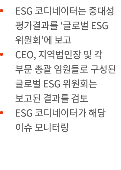       ESG                       ESG              CEO,                              ESG                     ESG          